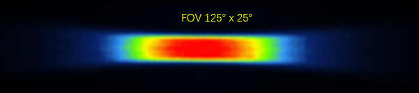 新品发布 | BeamRazor™系列LiDAR线光源模块LE02 Pro 新品发布 | BeamRazor™系列LiDAR线光源模块LE02 Pro
