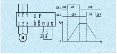 变频器主要预置了哪些功能？
