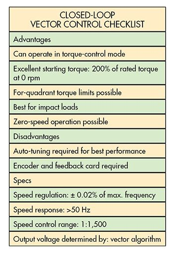 如何为变频器选择合适的控制方法