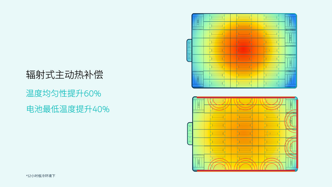 混搭有优势 蔚来上线三元铁锂标准续航电池包
