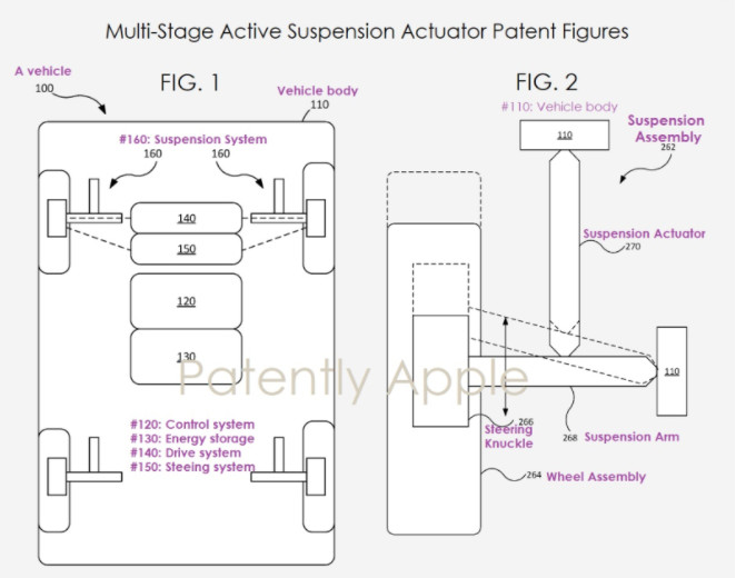 黑科技,苹果专利,苹果泰坦项目,苹果汽车 黑科技,苹果专利,苹果泰坦项目,苹果汽车