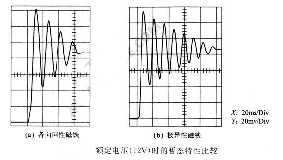 步进电机暂态（阻尼）特性的测量
