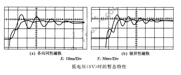 步进电机暂态（阻尼）特性的测量