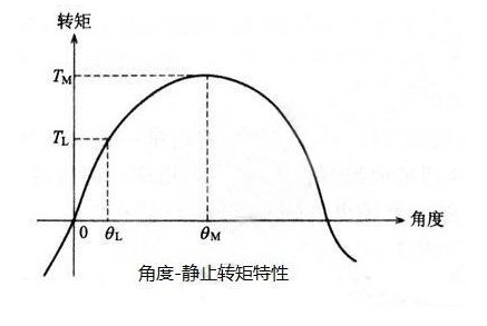 步进电机的主要特性与基本特性