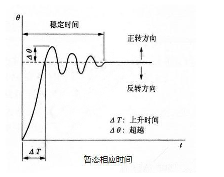 步进电机的主要特性与基本特性