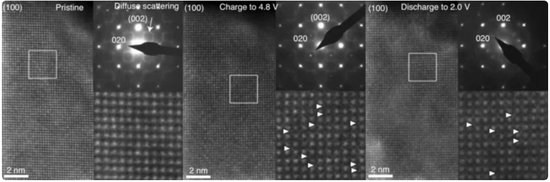 电池,锂离子电池,Skoltech,斯科尔科沃理工学院,电池能效 电池,锂离子电池,Skoltech,斯科尔科沃理工学院,电池能效