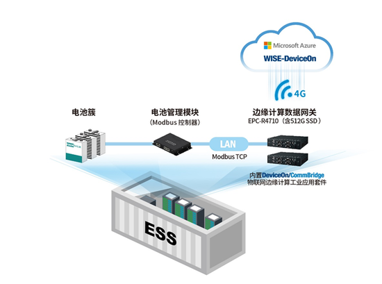 1632801079901029.png?imageView2/2/w/550 image.png?imageView2/2/w/550