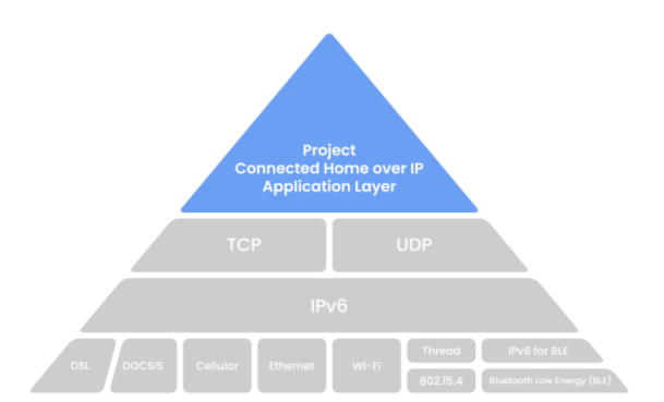 image.png?imageView2/2/w/550