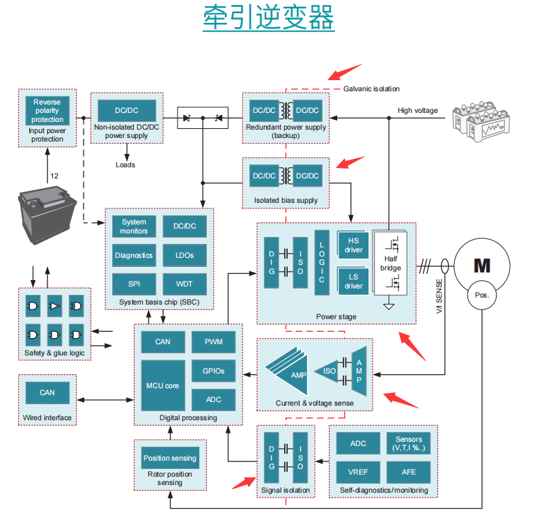 image.png?imageView2/2/w/550