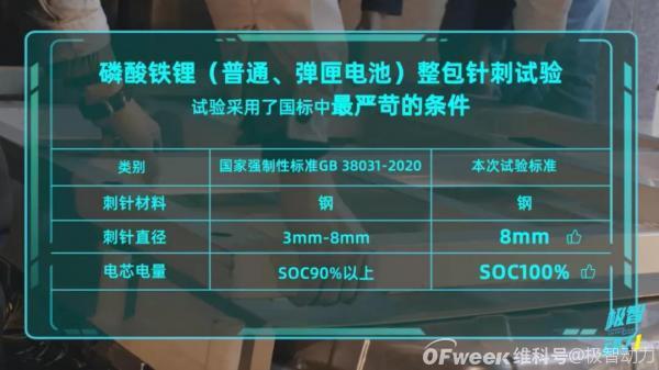 国产动力电池开始发力了!大禹、刀片、弹匣、琥珀和云母哪家强?