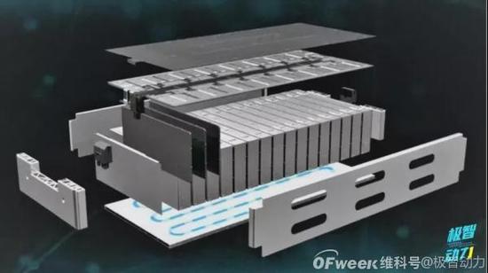 国产动力电池开始发力了!大禹、刀片、弹匣、琥珀和云母哪家强?