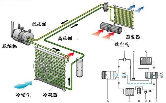 空调制冷四大件的介绍_空调的制冷原理