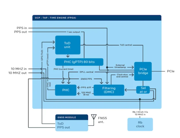 1633765955837541.png?imageView2/2/w/550 image.png?imageView2/2/w/550