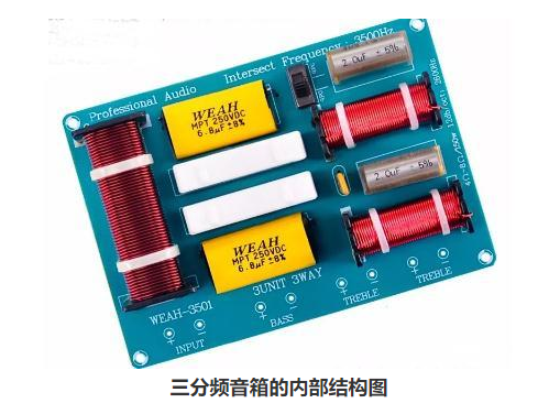 音箱的结构组成