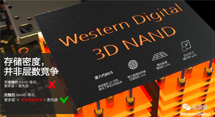 四大痛点困扰汽车存储,西部数据持详解应对之道 四大痛点困扰汽车存储,西部数据持详解应对之道