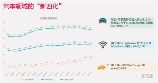 四大痛点困扰汽车存储,西部数据持详解应对之道 四大痛点困扰汽车存储,西部数据持详解应对之道