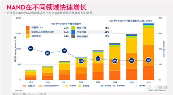 四大痛点困扰汽车存储,西部数据持详解应对之道 四大痛点困扰汽车存储,西部数据持详解应对之道