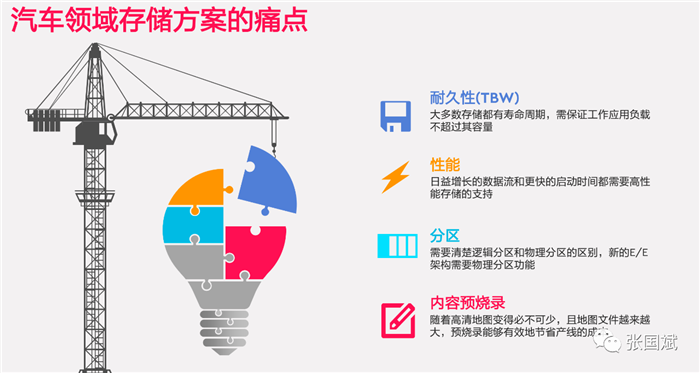 四大痛点困扰汽车存储,西部数据持详解应对之道 四大痛点困扰汽车存储,西部数据持详解应对之道