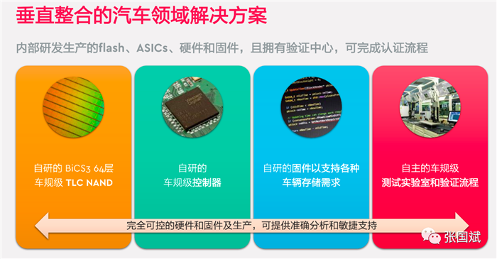 四大痛点困扰汽车存储,西部数据持详解应对之道 四大痛点困扰汽车存储,西部数据持详解应对之道
