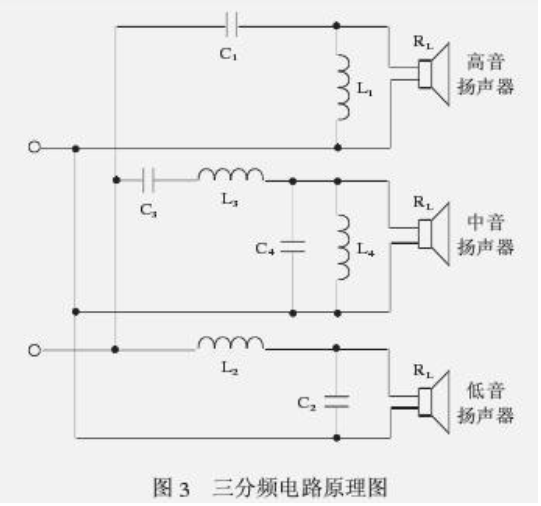 解析三分频扬声器系统分频器设计