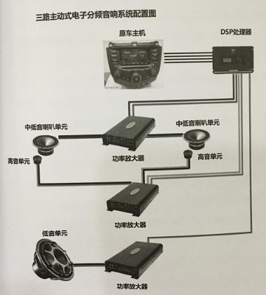 音箱分频器需要哪些电子元件