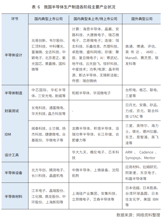 车用半导体国产化路径“三步走”路径