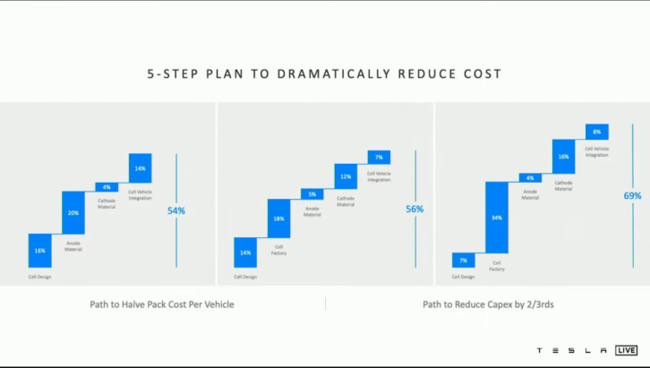 特斯拉,电池,特斯拉 特斯拉,电池,特斯拉