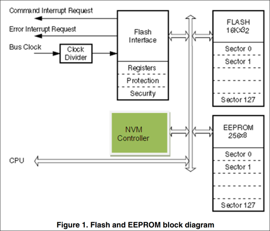 谈谈汽车芯片信息安全（下篇）
