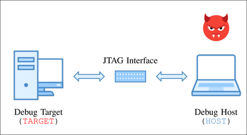 谈谈汽车芯片信息安全（下篇）