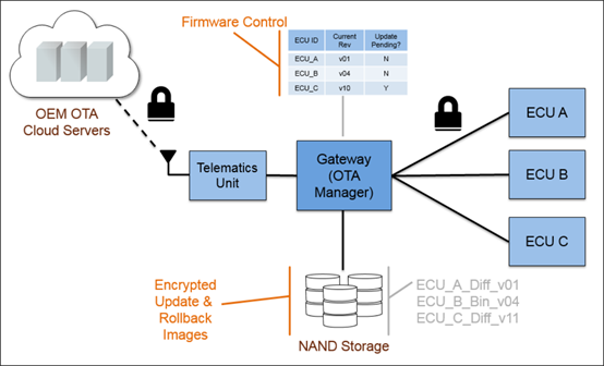 谈谈汽车芯片信息安全（下篇）