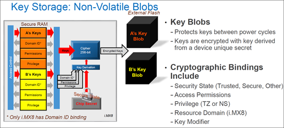 谈谈汽车芯片信息安全（下篇）