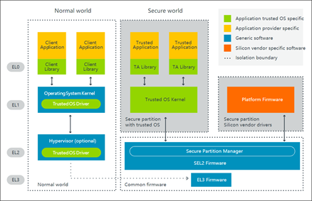 谈谈汽车芯片信息安全（下篇）