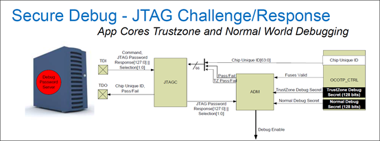 谈谈汽车芯片信息安全（下篇）