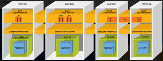 谈谈汽车芯片信息安全（下篇）