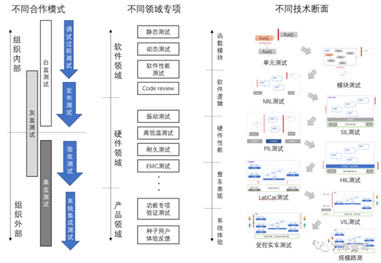 一文看懂自动驾驶测试体系 一文看懂自动驾驶测试体系