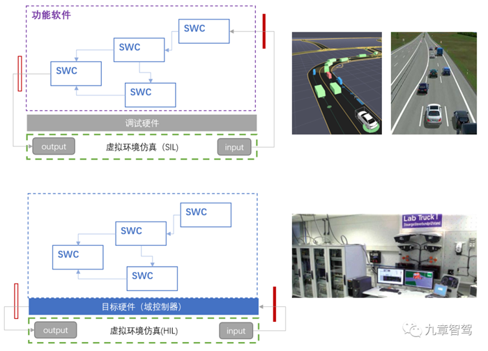 一文看懂自动驾驶测试体系 一文看懂自动驾驶测试体系