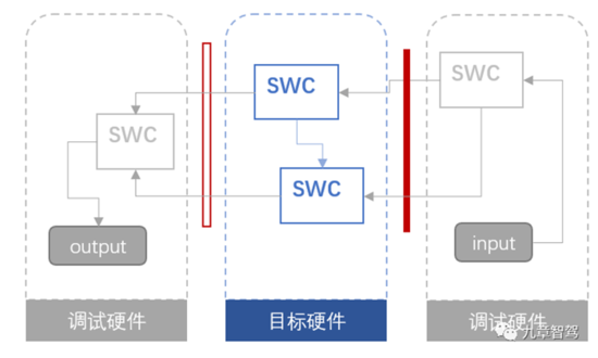 一文看懂自动驾驶测试体系 一文看懂自动驾驶测试体系