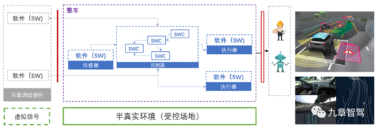 一文看懂自动驾驶测试体系 一文看懂自动驾驶测试体系
