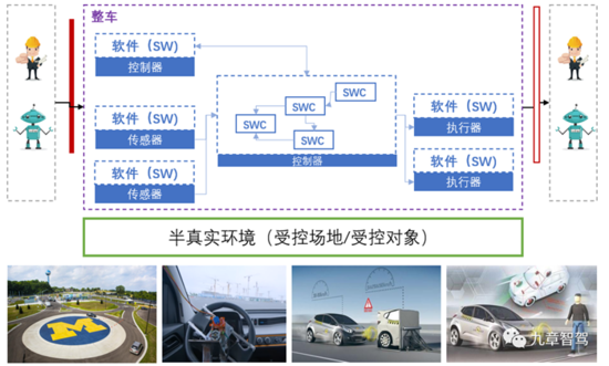一文看懂自动驾驶测试体系 一文看懂自动驾驶测试体系