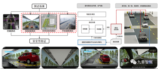 一文看懂自动驾驶测试体系 一文看懂自动驾驶测试体系
