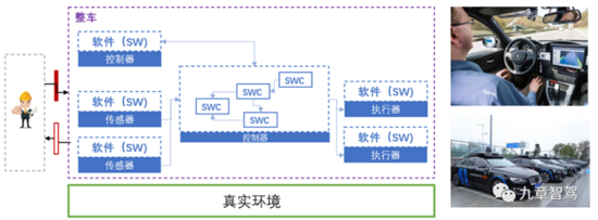 一文看懂自动驾驶测试体系 一文看懂自动驾驶测试体系