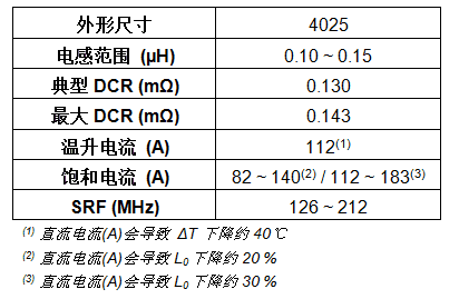 1634096978248899.png?imageView2/2/w/550 image.png?imageView2/2/w/550