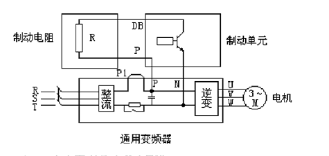 变频器在哪些情况下需要配制动电阻？