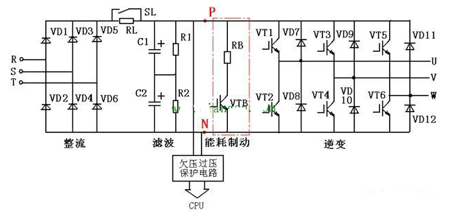 变频器在哪些情况下需要配制动电阻？