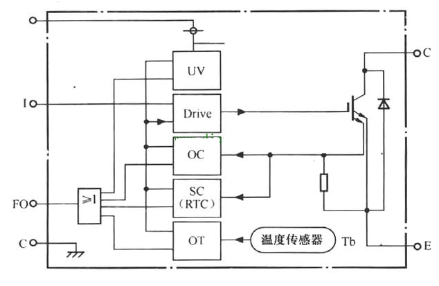 智能功率模块IPM的主要特点及内部结构原理