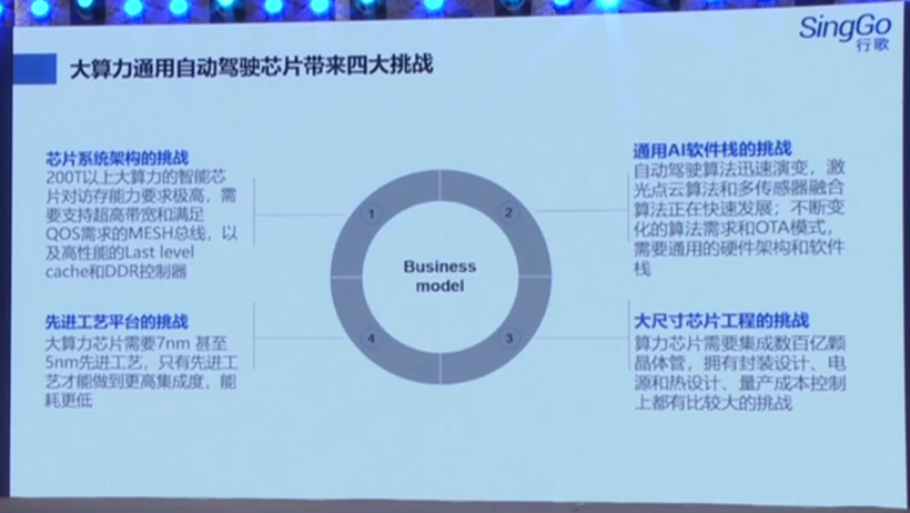 寒武纪明年将推250TOPS算力车载智能芯片，2023年实现上车