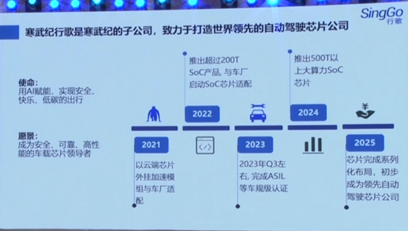 寒武纪明年将推250TOPS算力车载智能芯片，2023年实现上车