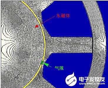 丹佛斯的FC302变频驱动器的性能及应用研究