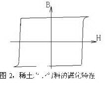 丹佛斯的FC302变频驱动器的性能及应用研究