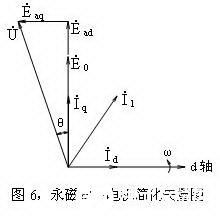 丹佛斯的FC302变频驱动器的性能及应用研究